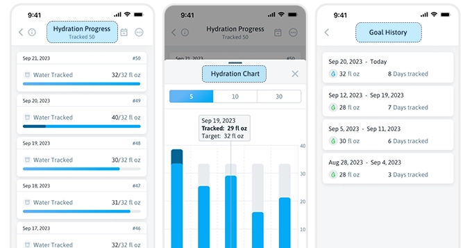 Hydration Progress | Trainest App
