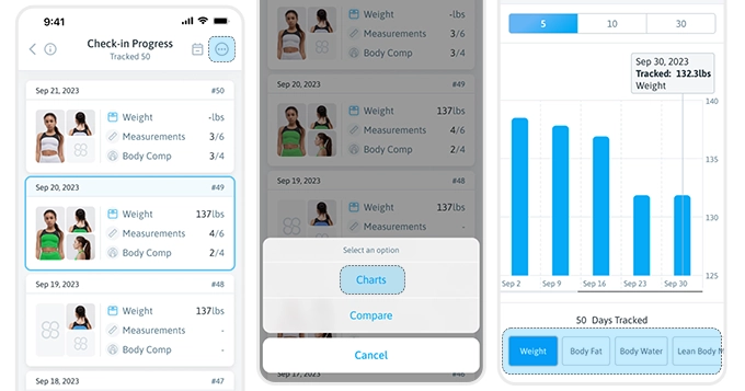 Check-in Progress Chart | Trainest App
