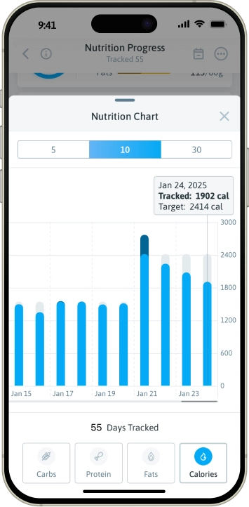 Screen Time - Parental control app for Android and iOS - Sum Tracking Screen Time